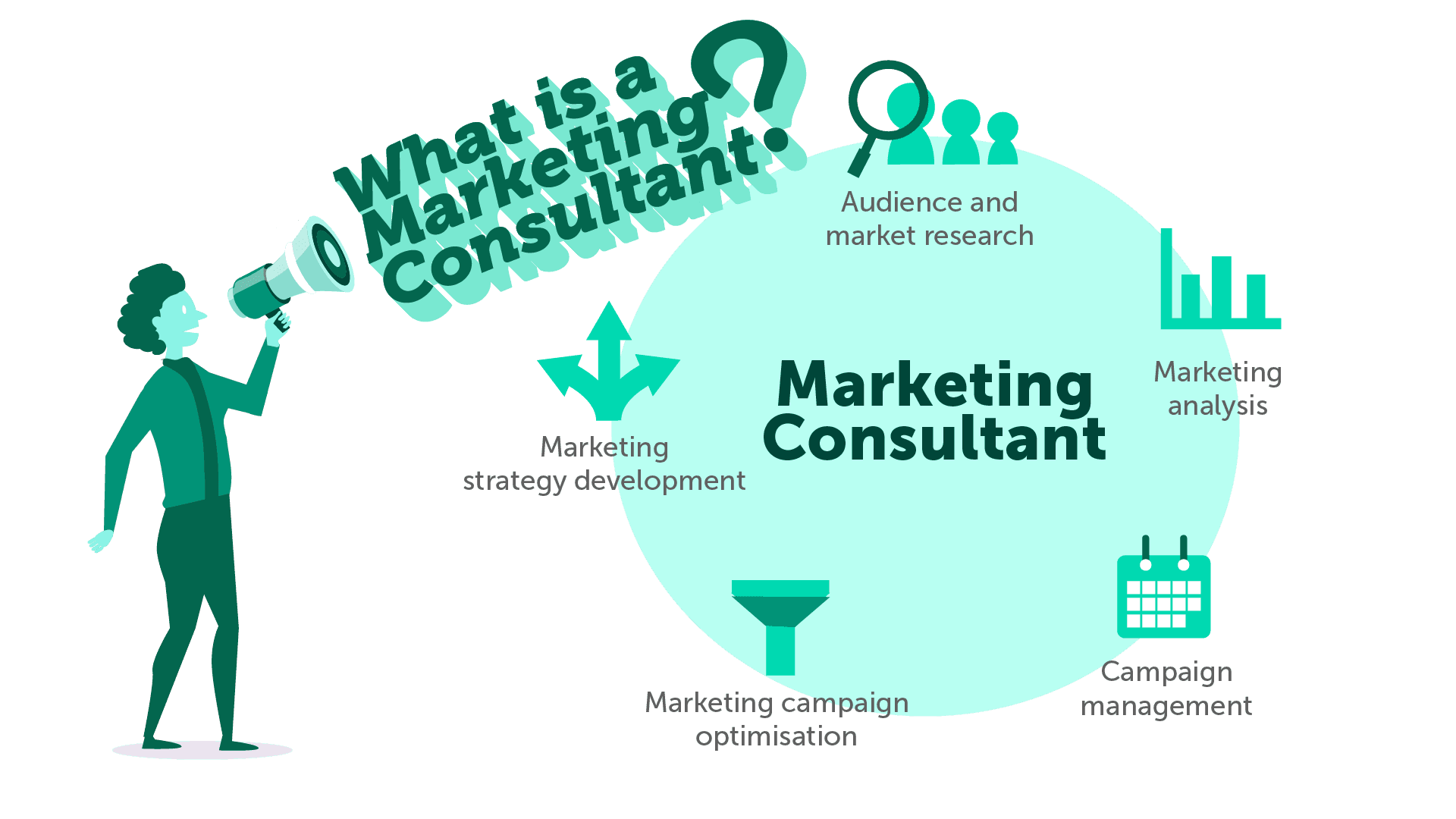 Digital Marketing Agency with 10+ Years of Experience