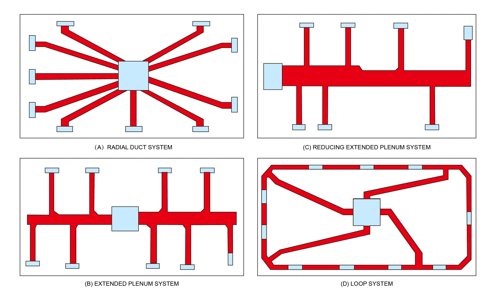 STREAMLINE YOUR PROJECTS WITH PROFESSIONAL HVAC SYSTEM DUCT DESIGN