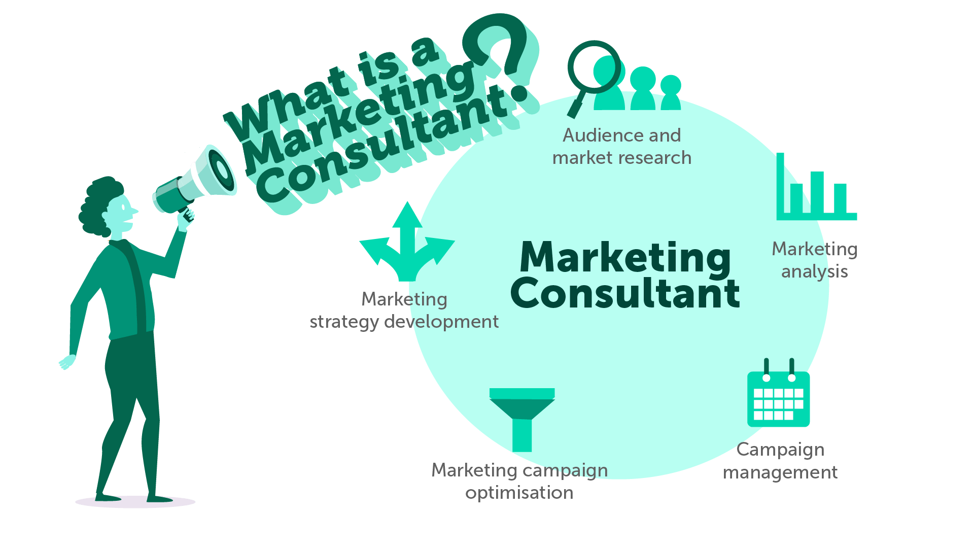 Digital Marketing Agency with 10+ Years of Experience