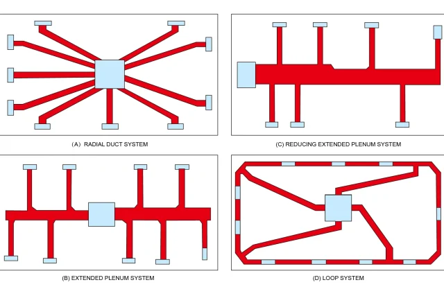 STREAMLINE YOUR PROJECTS WITH PROFESSIONAL HVAC SYSTEM DUCT DESIGN